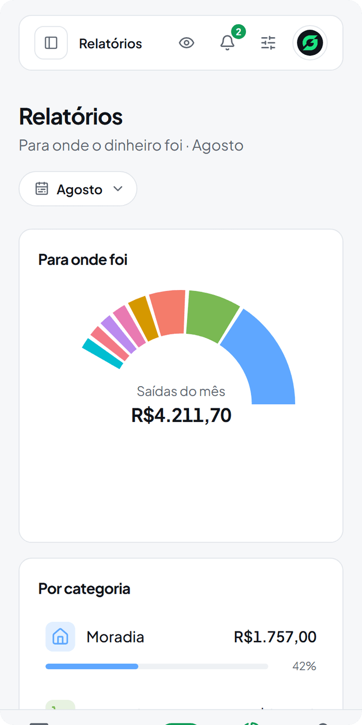 O relatório do mês, com o gasto somado por categoria
